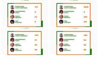 Ondo State Governorship Aspirants Fault APC Primary Election, Call For Cancellation 