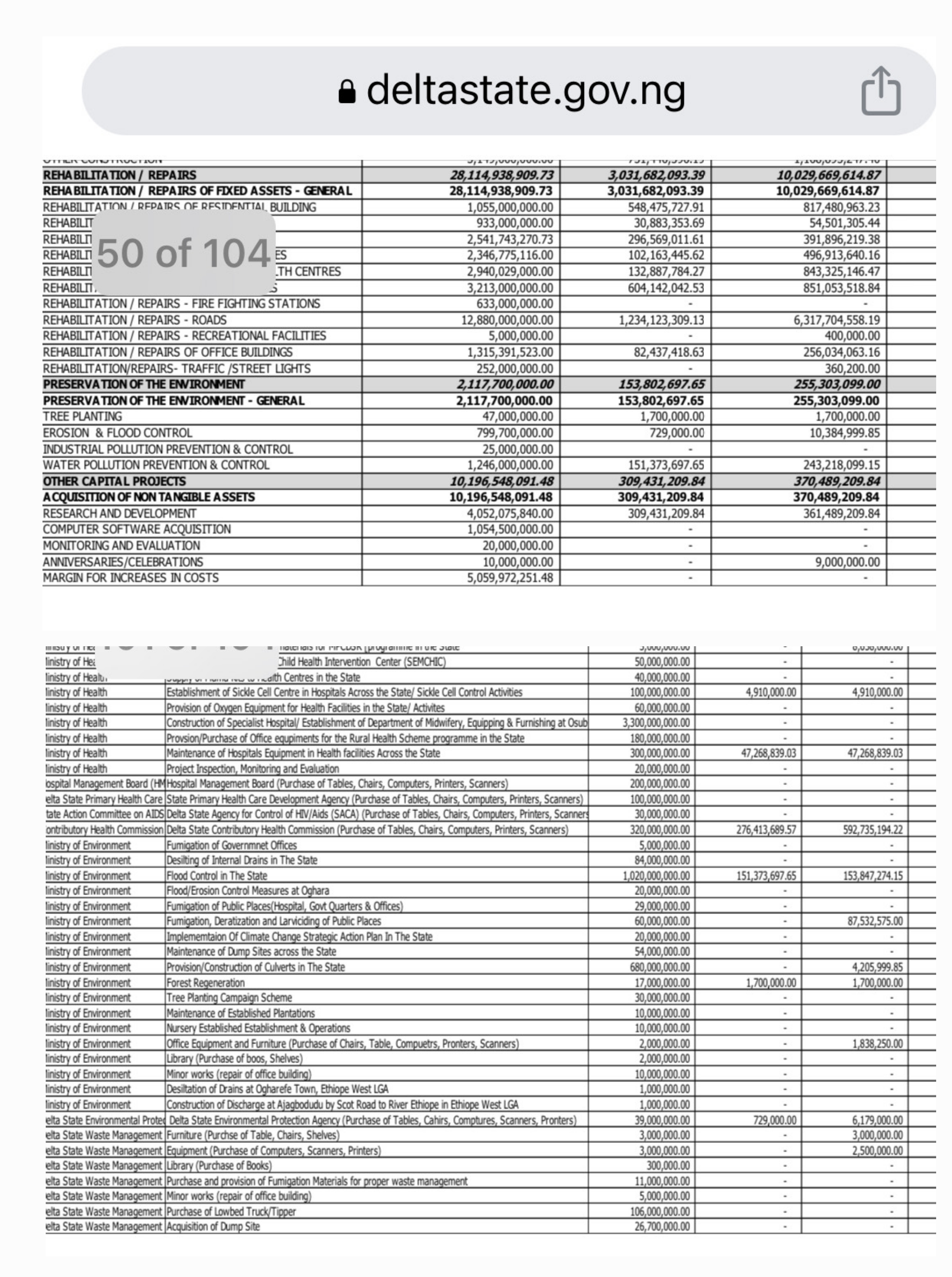 Flood-Ravaged Delta State Spends N163million On Flood Control, N1.5billion On Government Quarters, VIP Guest House 