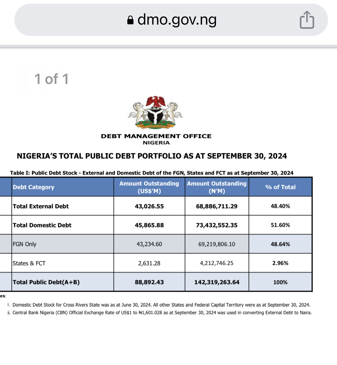 Tinubu Govt Spends N3.5Trillion On Debt Servicing In Three Months