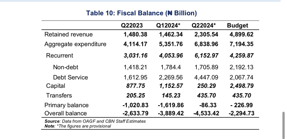 debt servicing