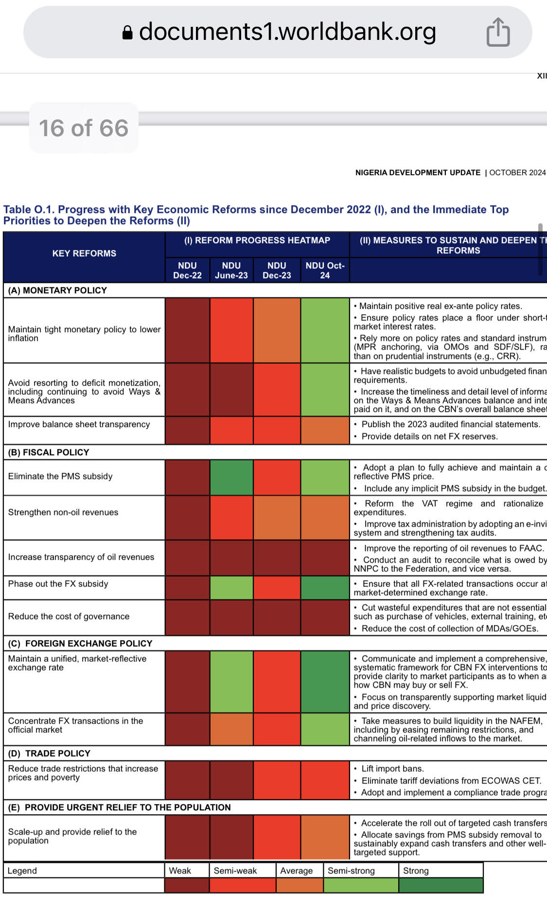 World bank and Tinubu