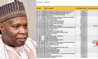 Gombe Government Spends N242million On 60KvA Solar Generator Worth N15million, Budgets N3.2billion For Generators In 2024 