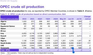 BREAKING: How Tinubu Lied To Nigerians In Nationwide Broadcast As OPEC Data Shows Oil Production Is Below President’s Claim