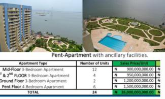 Sanwo-Olu Govt Builds Posh Estates For Billionaires, Shuns Low-Cost Housing For Poor Lagosians Amid Acute Hunger, Rising Cost Of Living