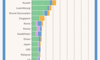 US, Qatar, Saudi Arabia, UAE, Others Heavily Subsidise Fuel Prices Amid World Bank’s Call For Nigeria To Sustain Removal