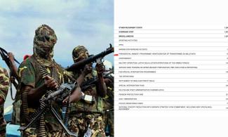 Tinubu Government Budgets N65billion For 'Reintegration Of Former Militants' In Amnesty Programme 